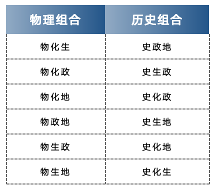 4.七、“3 1 2”十二种组合一览.png