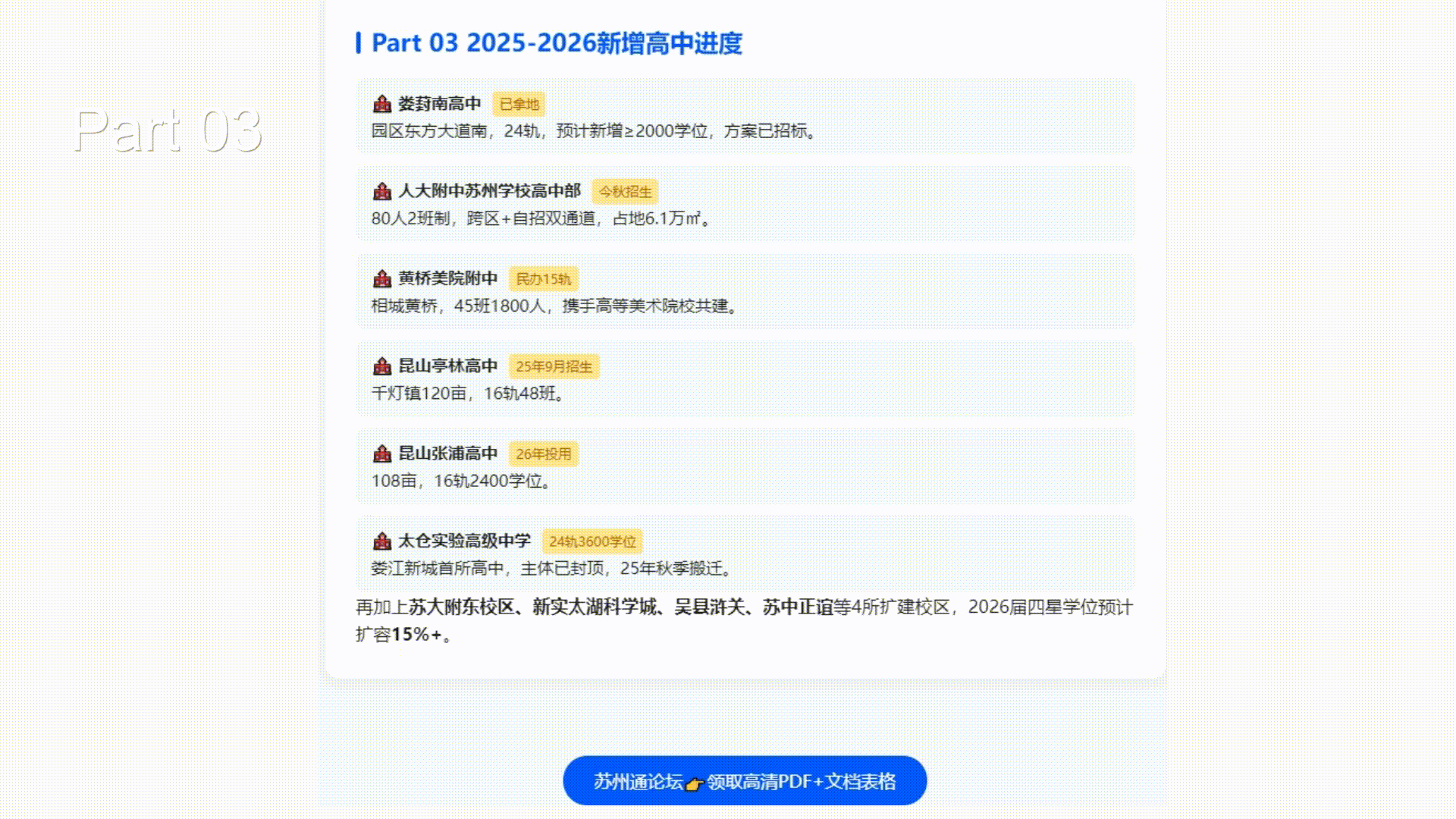 2026苏州未来这些新高中落成后普高升学率_p3.gif