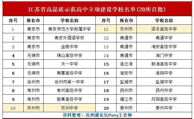 2025江苏五星高中名单出炉苏州有6所上榜-2-1.png